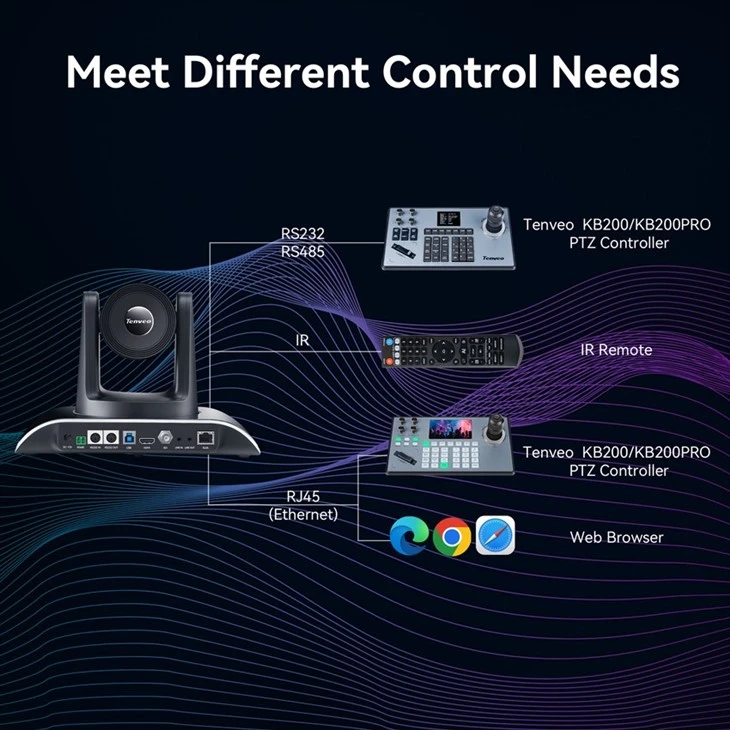 30X Zoom 4K PTZ Conference Camera AI Auto Tracking USB+HDMI+SDI+LAN POE And KB300PRO IP PTZ Camera Joystick Controller factory